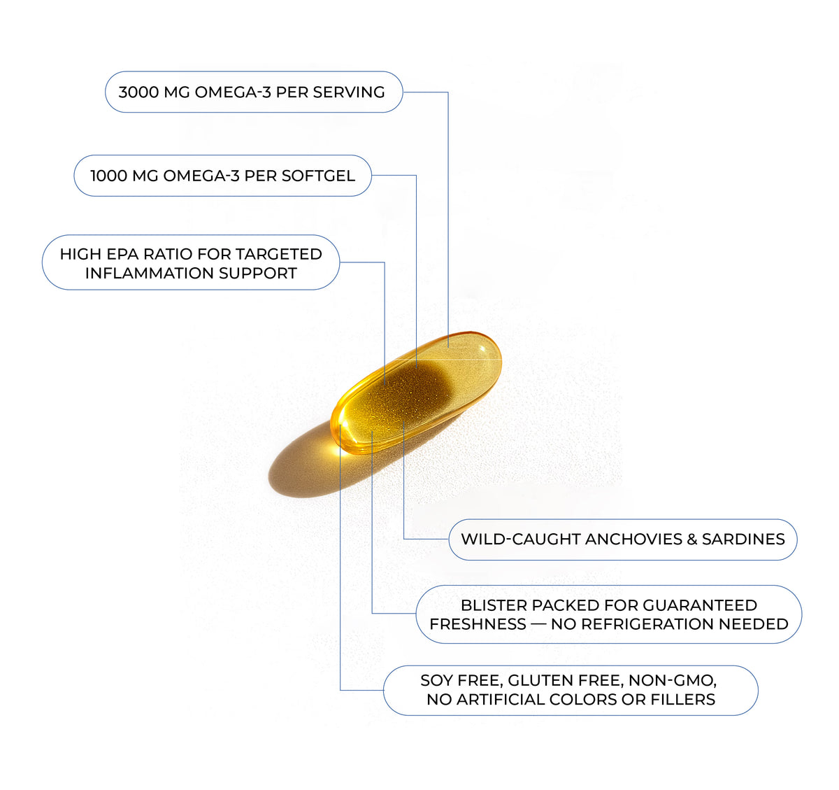 OMAX3® Ultra-Pure Professional Strength Omega 3 Supplement I