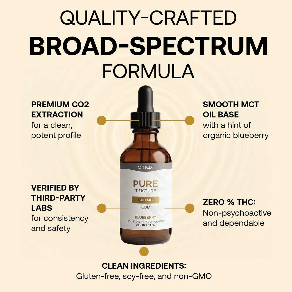 Omax® Pure Tincture CBD Oil - 500mg | 0% THC - Omax Health